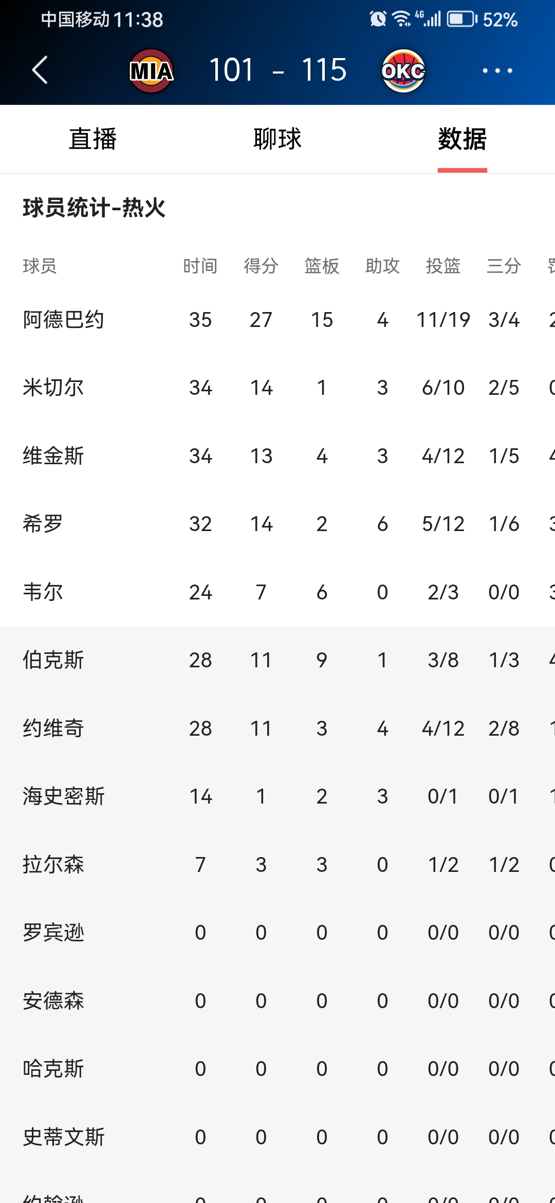 亚博体育在线登录-全明星赛赛程吃紧，俄克拉荷马雷霆集结日豪取连胜，更衣室稳定，纪律约束更严格